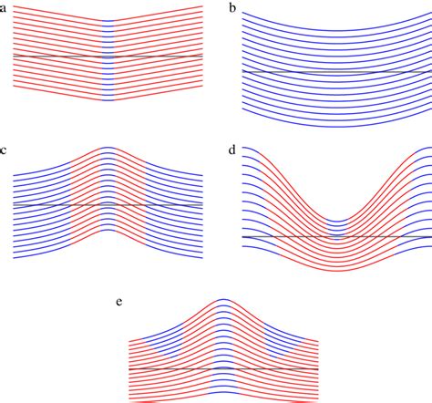 manifolds of negative curvature